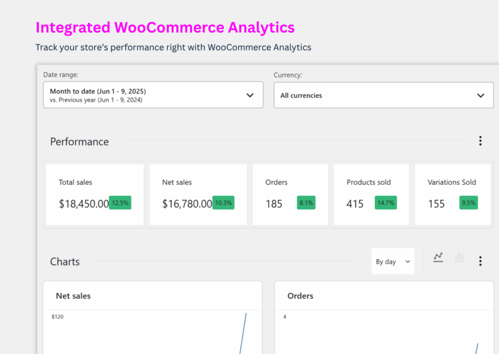 Integrated WooCommerce Analytics