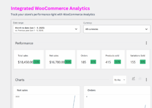 Integrated WooCommerce Analytics